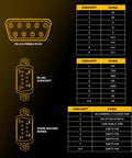 Diagram of RS-232 and RS-485 connectors with signal tables for Two Axis DRO Kit With Digital Readout For CNC Milling Machines And Metal Lathes 350mm And 700mm Linear Scales High Precision Encoder Display Included Manual For Pro Grade Machining