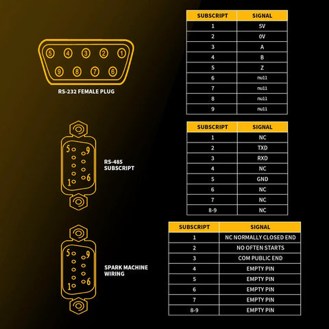 Diagram of RS-232 and RS-485 connectors with signal tables for Two Axis DRO Kit With Digital Readout For CNC Milling Machines And Metal Lathes 350mm And 700mm Linear Scales High Precision Encoder Display Included Manual For Pro Grade Machining