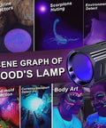 UV Black Light Pet Lamp for cats and dogs detect ringworm and urine stains, vet style diagnostic tool for pet care and skin check.