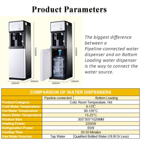 Straight Up Water Cooler Dispenser Hits The Spot With Dual Temp Control For Crisp Chilled Or Steaming Hot Beverages Fast Pipeline Hookup, dimensions and features comparison.