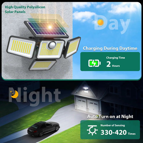 Heavy Duty Four Head Solar Motion Sensor Lights With Remote And Three Settings Provide Badass 4500 Lumen Daylight Glow For Rock Solid Backyard Security And Killer Wall Mount Illumination Top Shelf Two Pack Bundle
