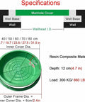 Diagram of Heavy-Duty Resin Garden Manhole Cover With Frame And Access Hole For Lawn And Landscape Drainage, specifications shown.