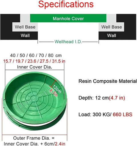 Diagram of Heavy-Duty Resin Garden Manhole Cover With Frame And Access Hole For Lawn And Landscape Drainage, specifications shown.