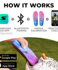 Smart Swing Posture Trainer Waterproof Bluetooth Unisex Golf Insole Coach illustrating app pairing process and usage