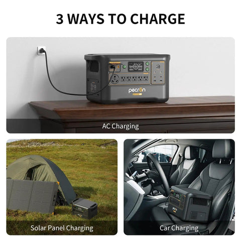Beefy F3000LFP 3072Wh Portable Power Station With 3600W Pure Sine Wave LiFePO4 Battery Backup shown with AC, solar, car charging options