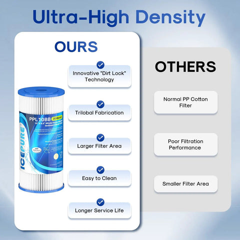 Comparison of 20 Micron 10 Inch By 4.5 Inch Whole House Sediment Filter For Well Water vs. standard filter features