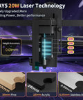 RAY5 20W Laser Engraver With 20000mW Output And 32 Bit Controller Beast Performance 130W CNC Laser Cutter diagram showing cutting depth on materials