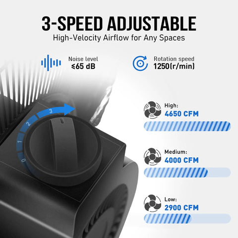 Close-up of control panel showing settings for Heavy Duty 20 Inch Metal Floor Fan With High Velocity Airflow Up To 4650 CFM Three Speed Settings.