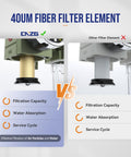 Illustration comparing 40um fiber filter element with other filter in All In One Air Regulator With Gauge And Water Separator Kit