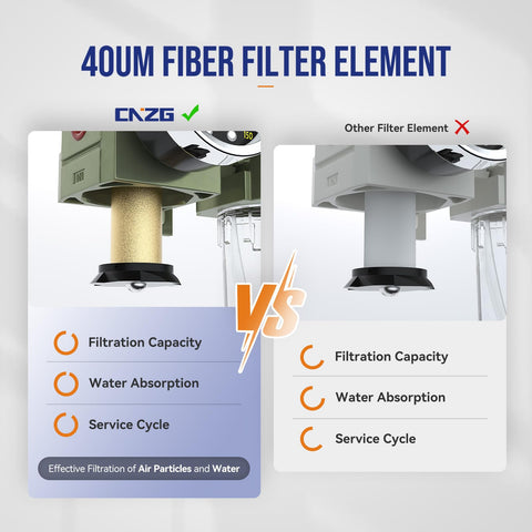 Illustration comparing 40um fiber filter element with other filter in All In One Air Regulator With Gauge And Water Separator Kit