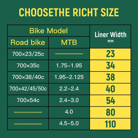 Size chart for Self Adhesive TPU Bike Tire Liner Inner Tube Flat Protector showing liner widths for Road and MTB models.