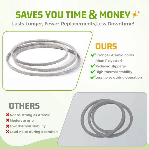 One Half Inch By Eighty One Inch Lawn Mower Drive Belt Replacement For GT And GTH Series Mowers 532420807 comparison