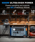 Heavy Solar Generator Portable Power Station features six thousand watt output plus nine thousand watt peak rating powers workshop tools.