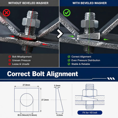 Comparison of bolt alignment using Twelve Piece Heavy Duty Beveled Wedge Washers Engineered For Zero Slack Shim Leveling.