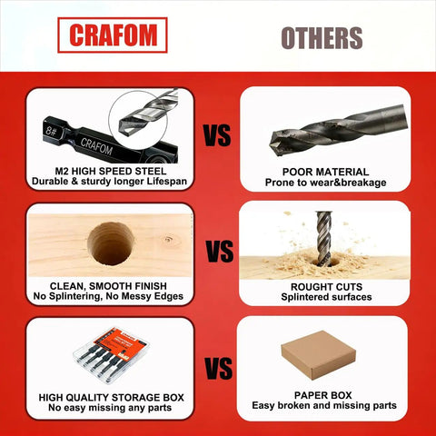 Comparison chart highlighting Must Have Countersink Drill Bit Set For Woodworking advantages in materials, finish, and storage vs competitors.