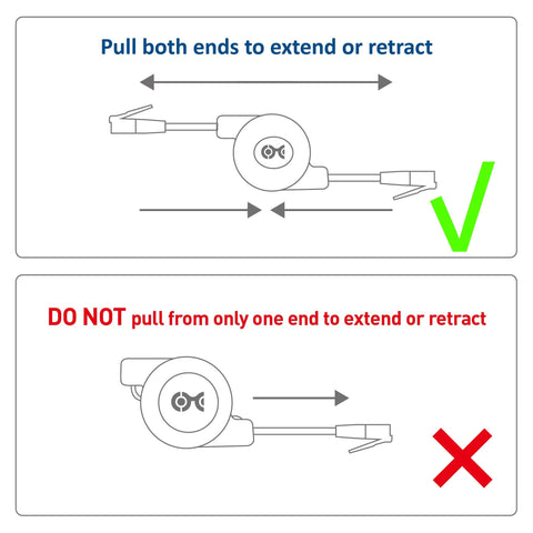 Diagram showing correct and incorrect use of 2-Pack 3Ft Retractable Ethernet Cables Cat5e For Gigabit Networking 10 100 1000 Mbps RJ45 Travel Friendly For Computers Printers And Media Streaming Devices