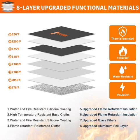 Diagram of 8-layer insulation in Grab And Go Fireproof Document Bag 5200F with temperatures and material labels for each layer