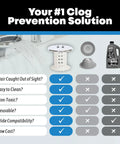 Comparison chart of Chrome Tub Drain Hair Catcher 2 Pack For 1.5 To 1.75 Inch Tub And Shower Drains with other clog solutions.