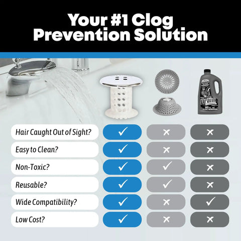 Comparison chart of Chrome Tub Drain Hair Catcher 2 Pack For 1.5 To 1.75 Inch Tub And Shower Drains with other clog solutions.