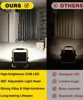Comparison of Ultra Bright 10000 Lumen Portable Work Light With Stand, 72 COB LEDs versus standard LED in a construction setting.