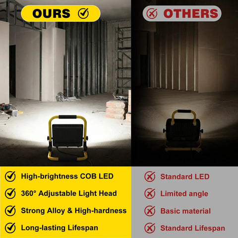 Comparison of Ultra Bright 10000 Lumen Portable Work Light With Stand, 72 COB LEDs versus standard LED in a construction setting.