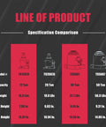 Product comparison chart for models including Beefy 12 Ton Hydraulic Stubby Low Profile Bottle Jack With 7.5 Inch To 13.8125 Inch Lift Range.