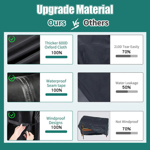 Comparison of Large Patio Furniture Cover Waterproof Outdoor Table Sofa Dining Set Cover with 600D Oxford Fabric vs others