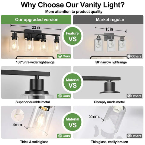 Comparison of Sleek Matte Black Four Light Bathroom Vanity Wall Lamp With Thick Clear Glass Shades and regular models, highlighting materials and features.