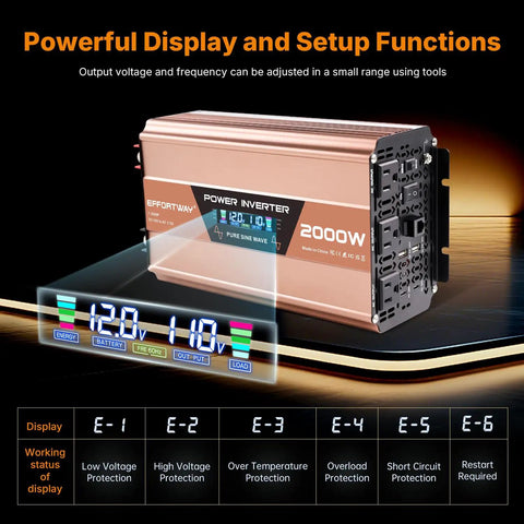 2000 Watt Pure Sine Wave Power Inverter 4000 Watt Peak Converter with LCD display showing output voltage and status.