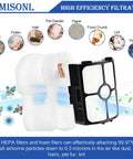 Replacement Vacuum Filter Kit For Stratos Ultralight Corded Stick Vacuum With 2 HEPA And 4 Foam And Felt Washable Filters Display