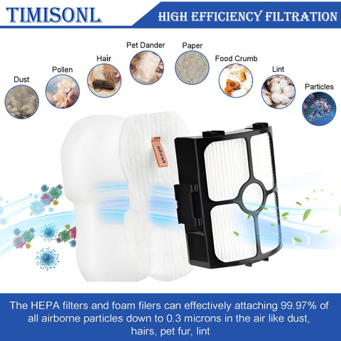 Replacement Vacuum Filter Kit For Stratos Ultralight Corded Stick Vacuum With 2 HEPA And 4 Foam And Felt Washable Filters Display