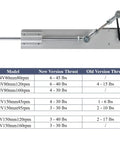 Upgraded 24V DIY Reciprocating Linear Actuator with Adjustable Stroke 30-150mm 120 RPM shown with thrust comparison chart
