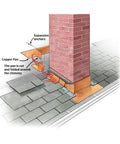 Copper Flashing Sheet Roll 24 Gauge 6 Inch By 10 Foot For Roofing And DIY Projects Ideal For Counter Flashing Copper Detailing And Contractor Jobs ASTM B152 Pure Copper Grade C11000 shown in chimney flashing diagram.