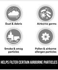 Infographic showing types of particles the Aura Particulate Respirator 9205 Plus N95 filters: dust, germs, smoke, pollen