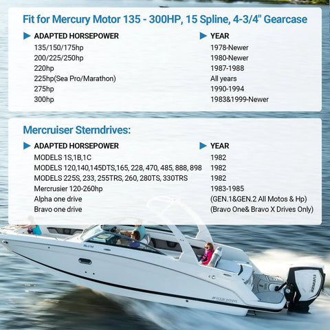 Beefed Up Aluminum Boat Propeller 14 1/2 X 19 Pitch 48-832830A45 For Outboard Engines 135 300HP And Alpha One Bravo One 15 Spline Right Hand Hub Kits Included Today