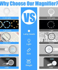 Comparison chart showing two magnifying glasses with features like LED lights, lens size, distortion, and weight differences.