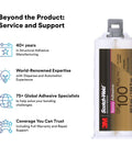 Epoxy Adhesive DP100 Plus Clear Duo-Pak 48.5 mL (1.64 fl oz) cartridge with service support details