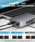 Dual Bay Raid Enclosure For M.2 Nvme Sata Ssd With Clone Mode And Raid 0 1 Arrays USB C 20gbps Ports shown plugged into a laptop.