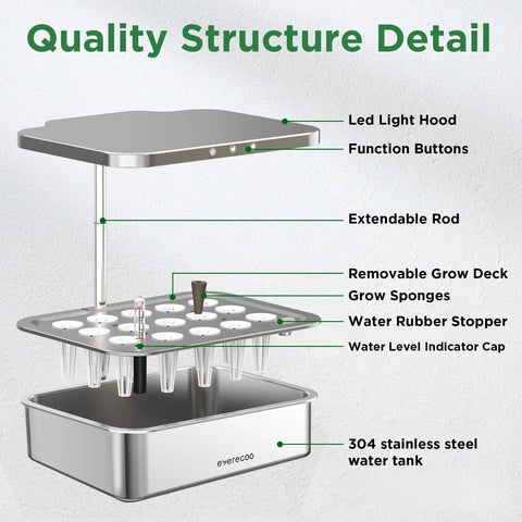 Plug In And Grow Indoor Hydroponics Garden System With Full Spectrum 24W LED Grow Light For Vegetables And Herbs, 15 Pod Germination Kit, Quiet Pump, No Fuss Setup, Great Gift For Home Gardeners