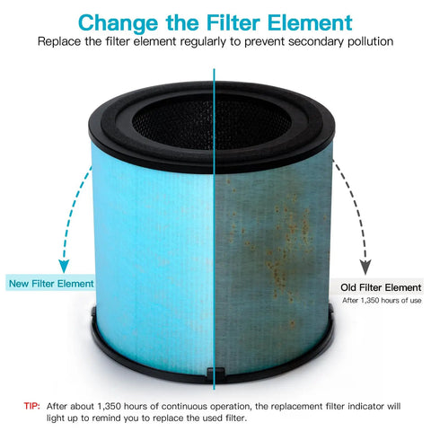AP1001 Air Purifier Replacement Filter With 5 Layer Filtration System comparison of new and old filter elements