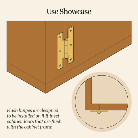Illustration showing how Flat Black H Hinges For Cabinet Doors Flush Mount Pack Of 2 3 In By 1-5/8 In are installed on cabinet