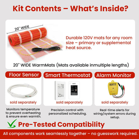 Kit contents of Thirty Square Feet Self Adhesive Electric Radiant Floor Heating Mat For Super Cozy Toasty Warm Floors.