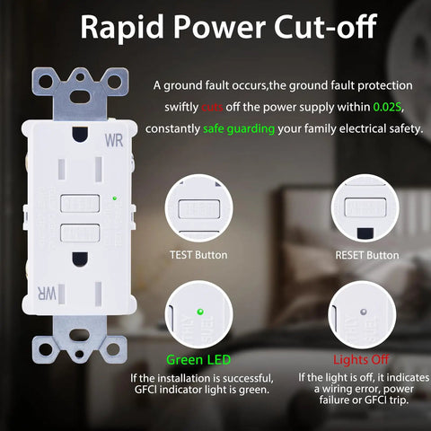 No Sweat 15 Amp GFCI Outlet 20 Pack Weather Resistant showing TEST and RESET buttons with green LED indicator.