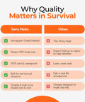Comparison chart of Ultralight Emergency Sleeping Bag Bivy Sack Waterproof Mylar Thermal Reflective Blanket vs other brands