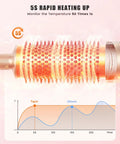 Eight In One Hot Air Styler And Hair Dryer Brush showing 5S rapid heating technology with temperature graph.