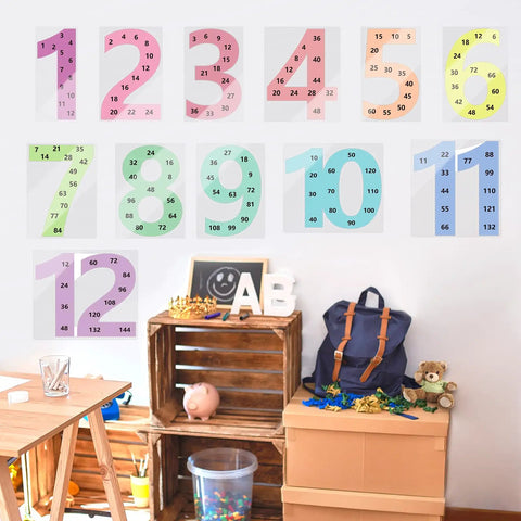 Large 12 Piece Math Poster Set From 1 To 12 Numbers And Multiplication Chart For Classroom Decor on wall in educational setup