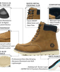 Mens Steel Toe Work Boots Waterproof Moc Toe Safety Boots Non Slip Construction Boots Indestructible Western Style Wheat US 10.5 Size