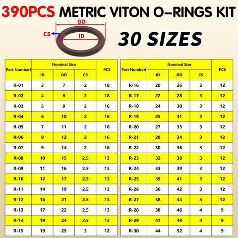 Viton O Ring Kit 390 Piece Set With 30 Sizes Metric Assortment chart showing dimensions and quantities for high temperature FKM seals.