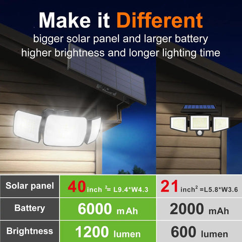 Comparison of Outdoor Solar Flood Lights With Remote Control showing larger solar panel and higher brightness, installed on wall