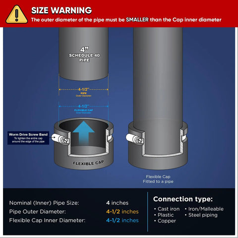 Diagram showing 4 Inch Flexible PVC Pipe Cap With Stainless Steel Clamps For DWV Systems emphasizing size warning and fit